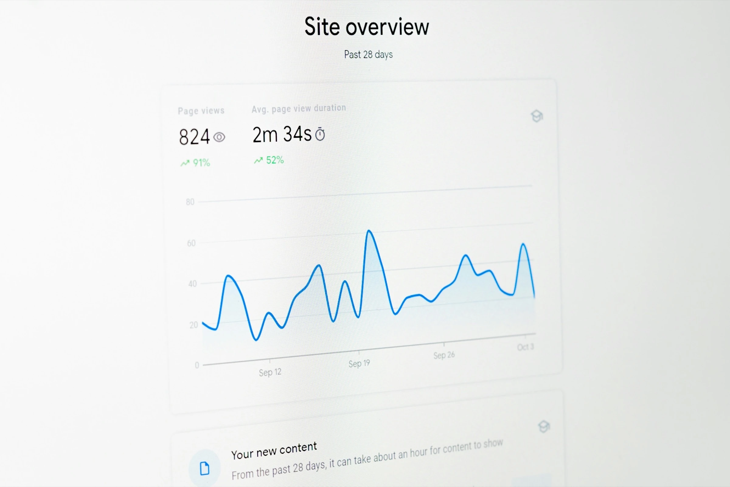 Performance budget dashboard review