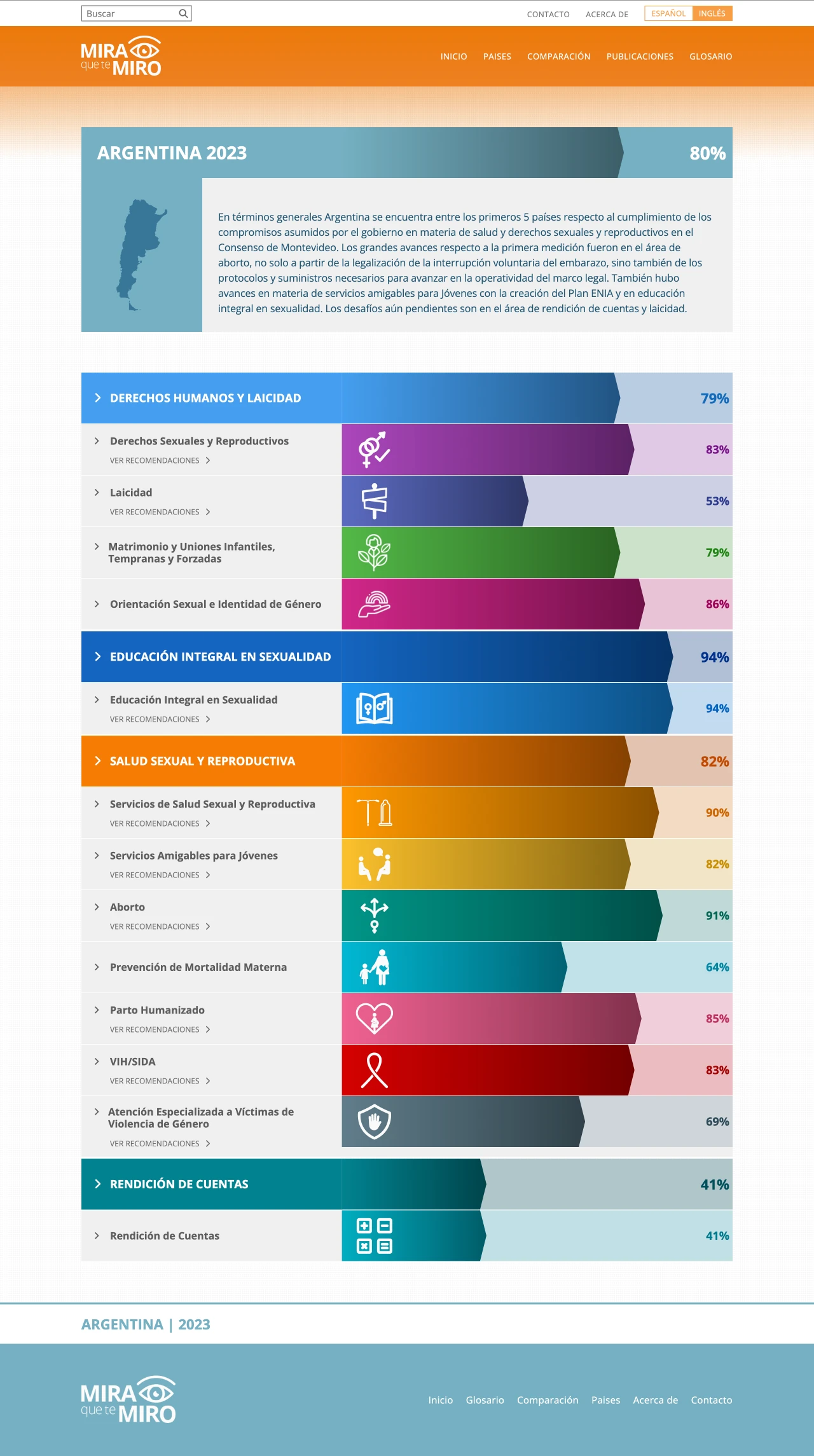 Mira Que Te Miro country detail and adoption charts