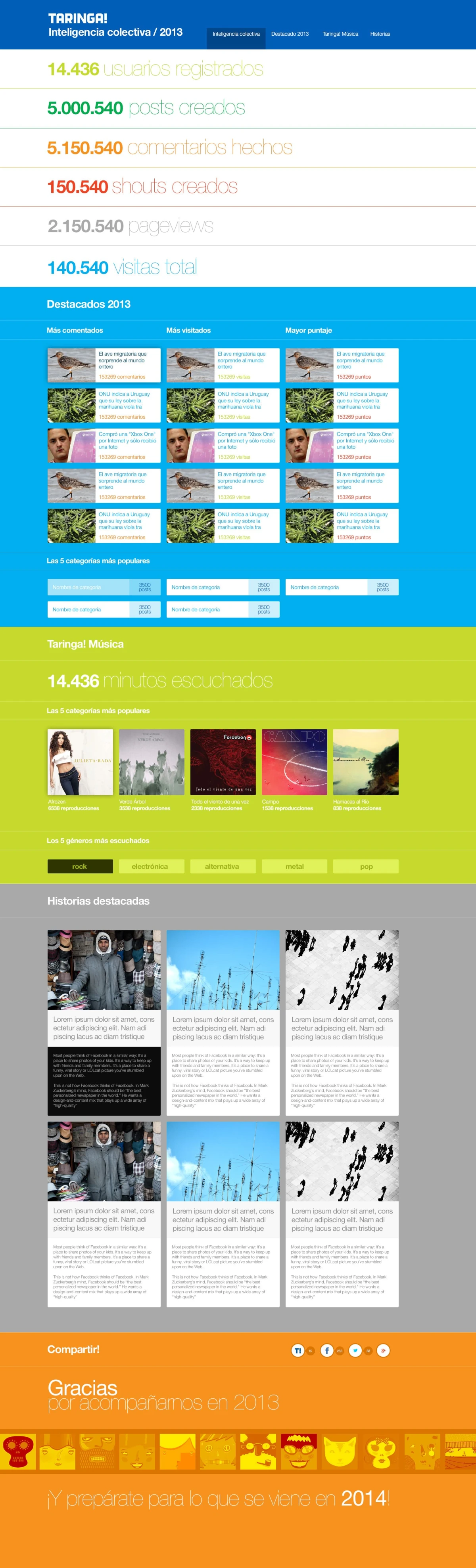 Taringa! 2013 year in review — community statistics, top posts, music, and featured stories