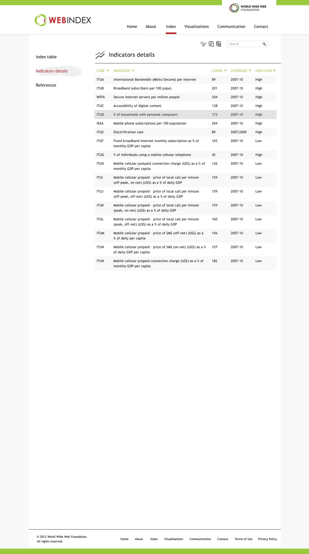 The Web Index indicators detail table — bandwidth, broadband, electrification metrics